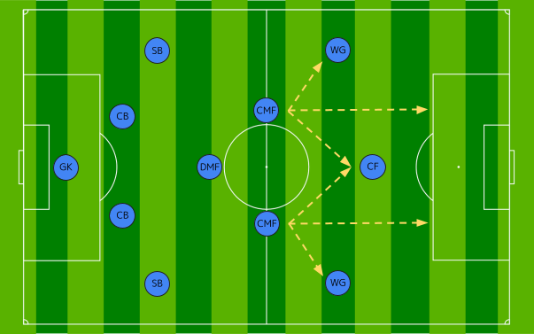 解説 4 3 3ってどんなフォーメーション 長所 短所 Blue Footballーアオフト ー